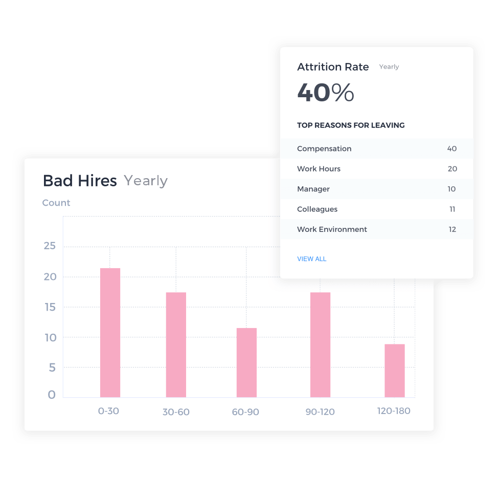 Insights Min