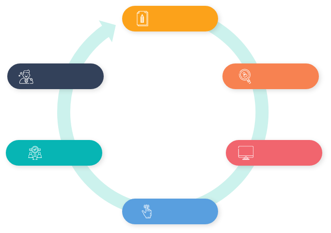Recruitment Cycle