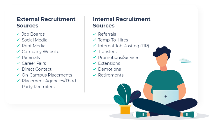 sources of Recruitment Management