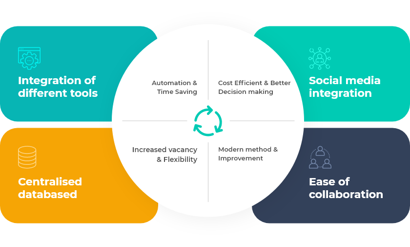 advantages of Recruitment Management