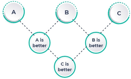 Paired Comparison Method