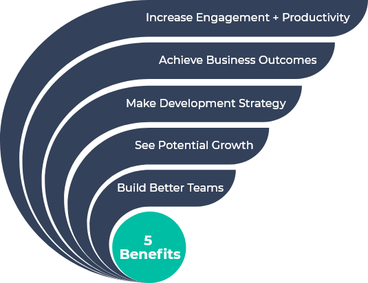Benefits of Performance Management