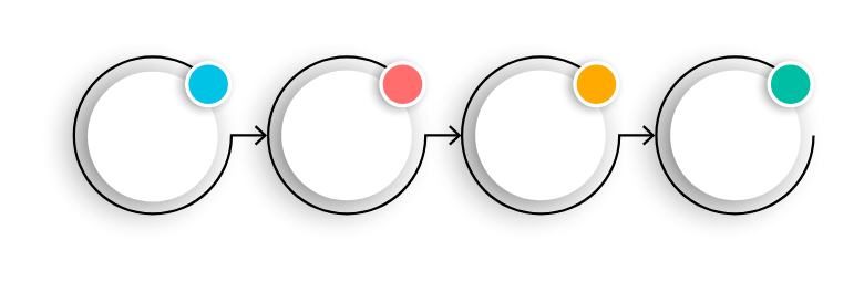 Performance Management process