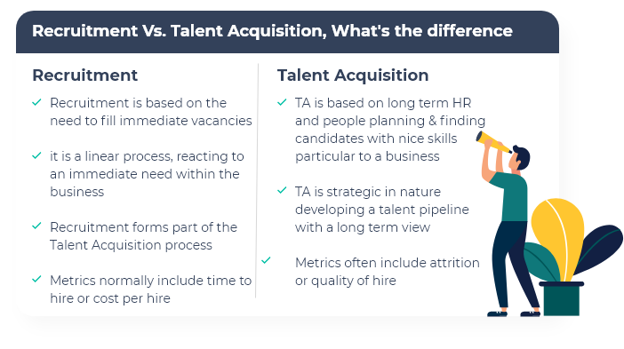 sources of Recruitment Management