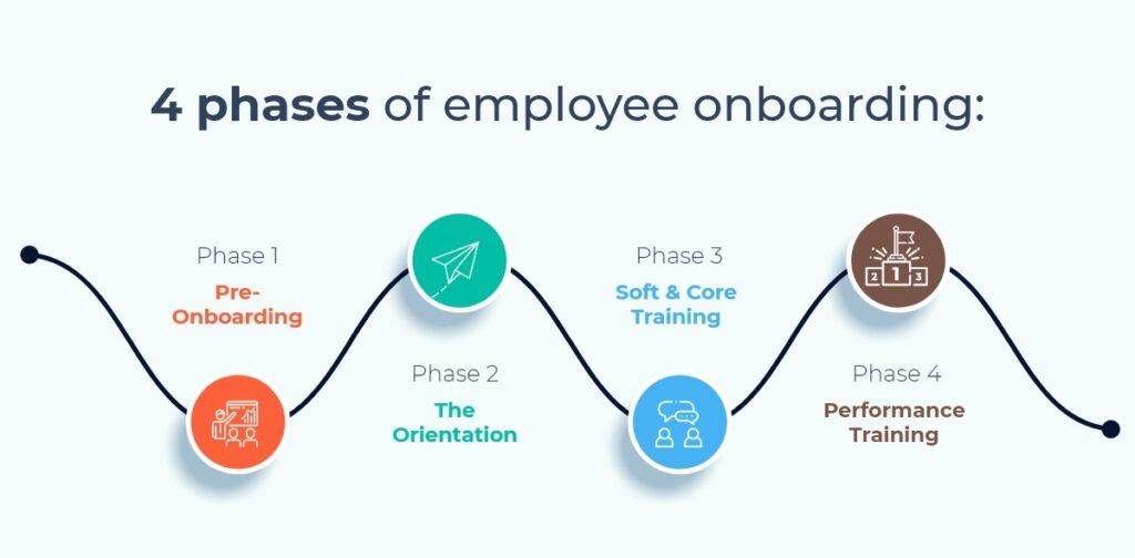 What is Employee Onboarding - Meaning, Process & Definition | HROne