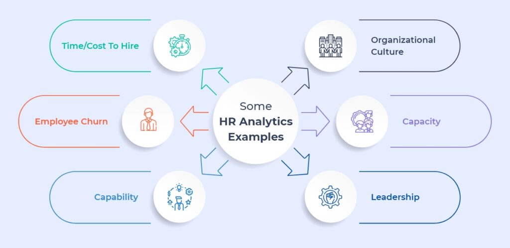 18 Benefits of HR Analytics For Your Business [With Examples] - AIHR