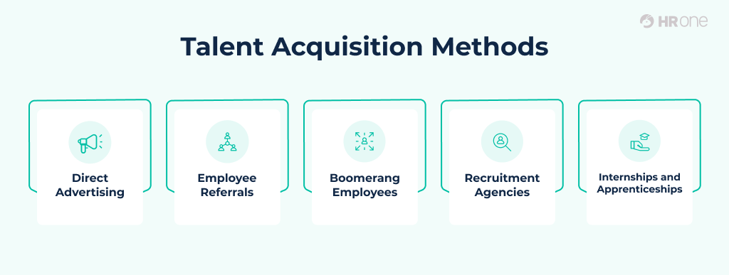 Talent Acquisition Methods