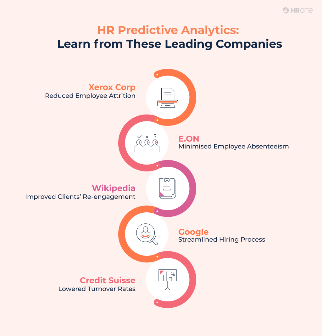 examples of how HR predictive analytics