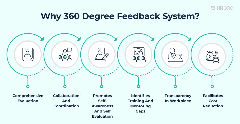 Benefits of a 360-degree Feedback System