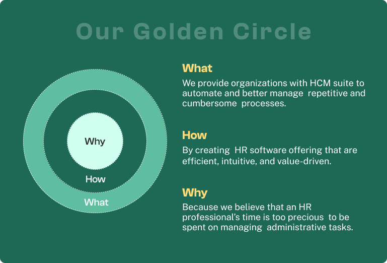 HROne golden circle