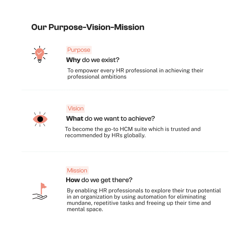 Mission & Vision of HROne rabranding