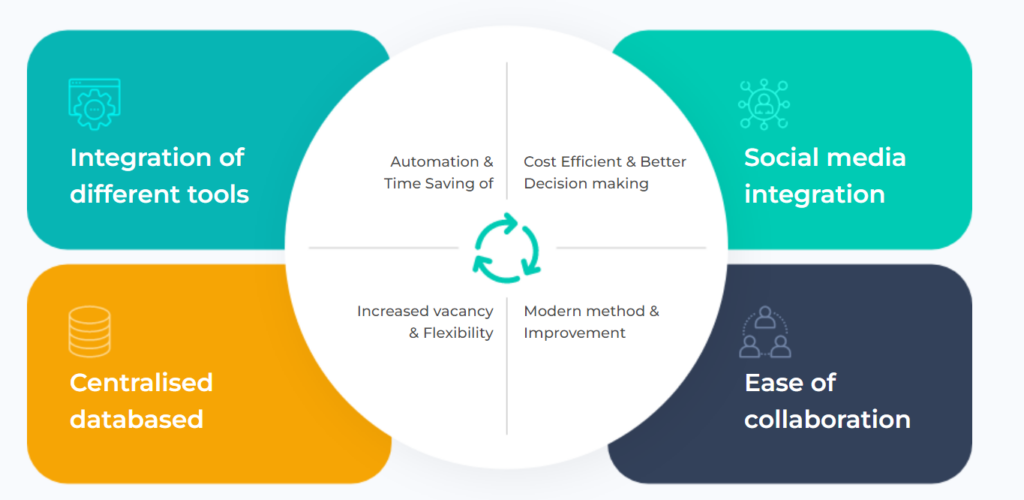 Hrms Software Guides Hr Software