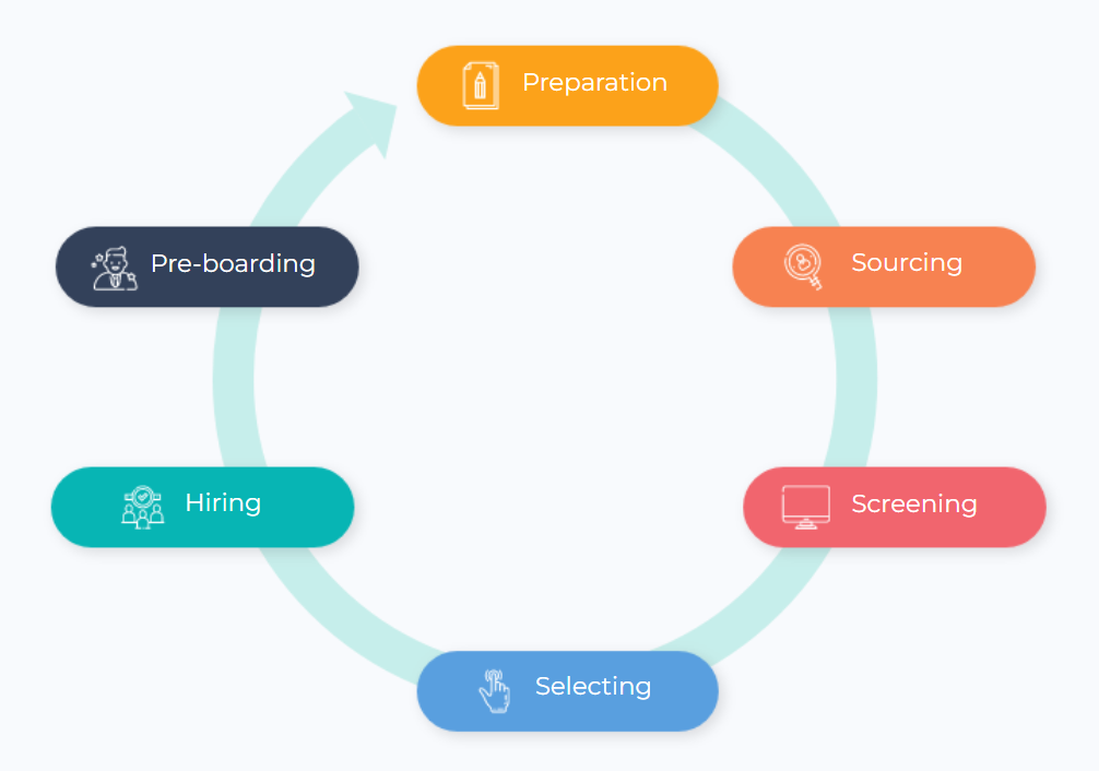 Hrms Software Guides Hr Software