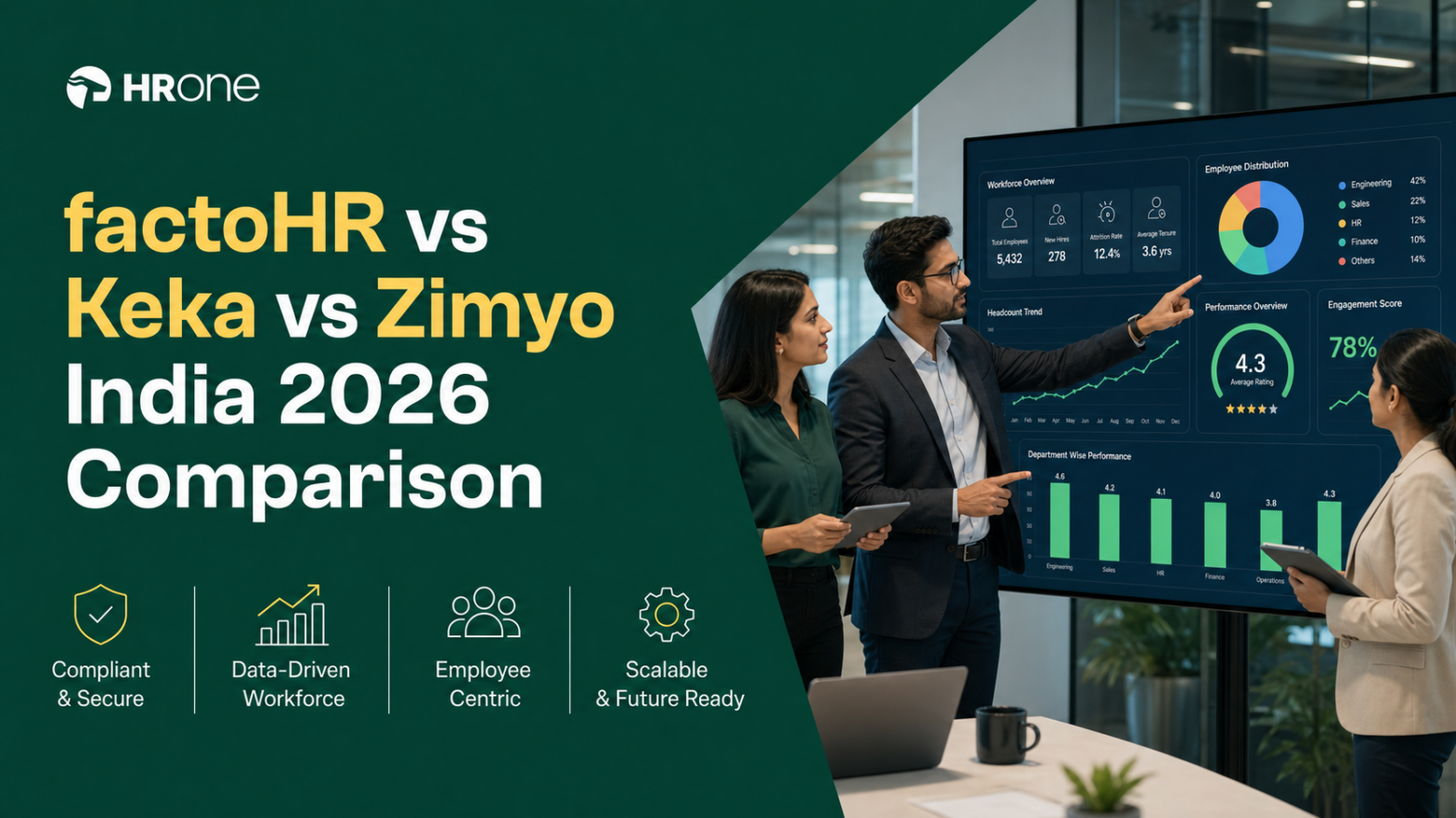factoHR vs Keka vs Zimyo India 2026: Side-by-Side Comparison with Pricing, Features, and Use-Case Verdicts