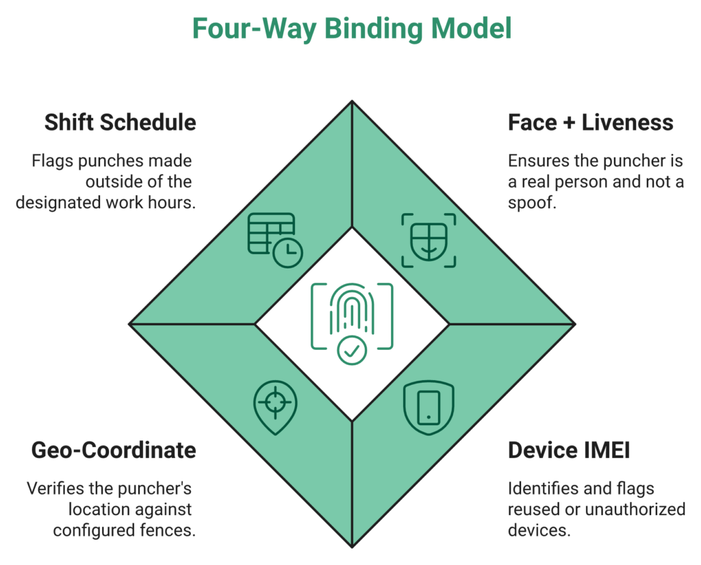 Hrms Software Guides Hrms