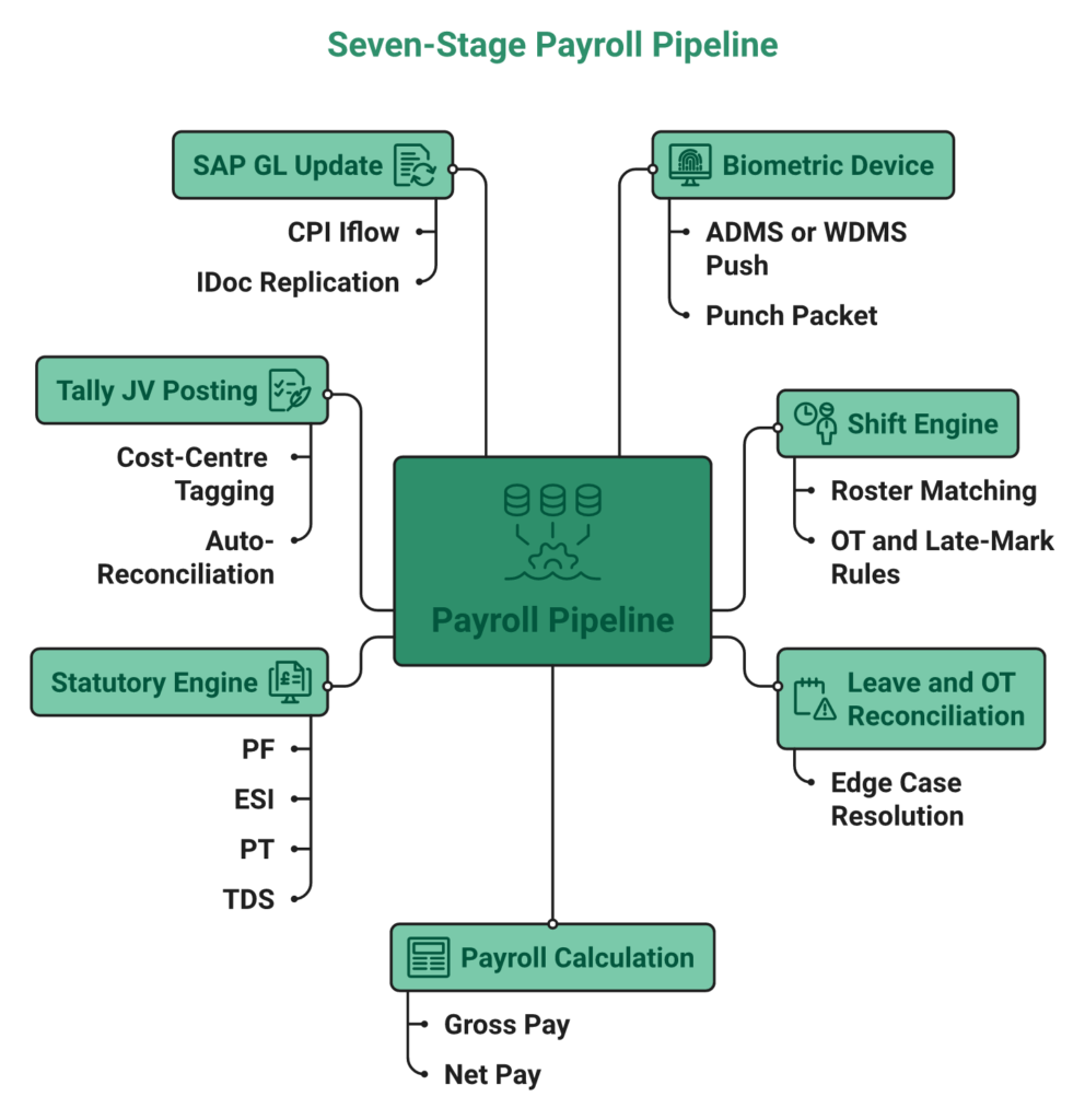 Hrms Software Guides Hr Software