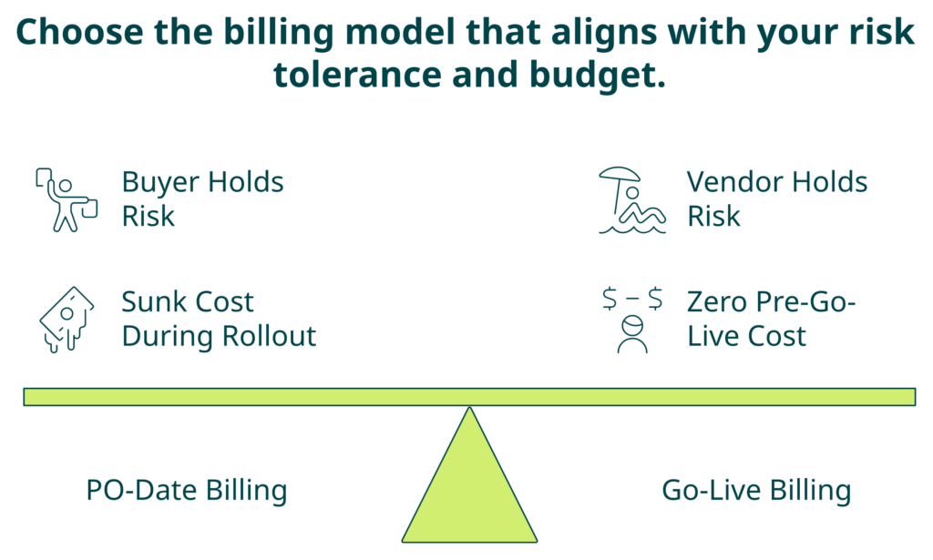 Hrms Software Hr Software Hr Software Comparison Of Po-Date Billing Versus Go-Live Billing For Hrms Subscriptions Showing Sunk Cost During Rollout