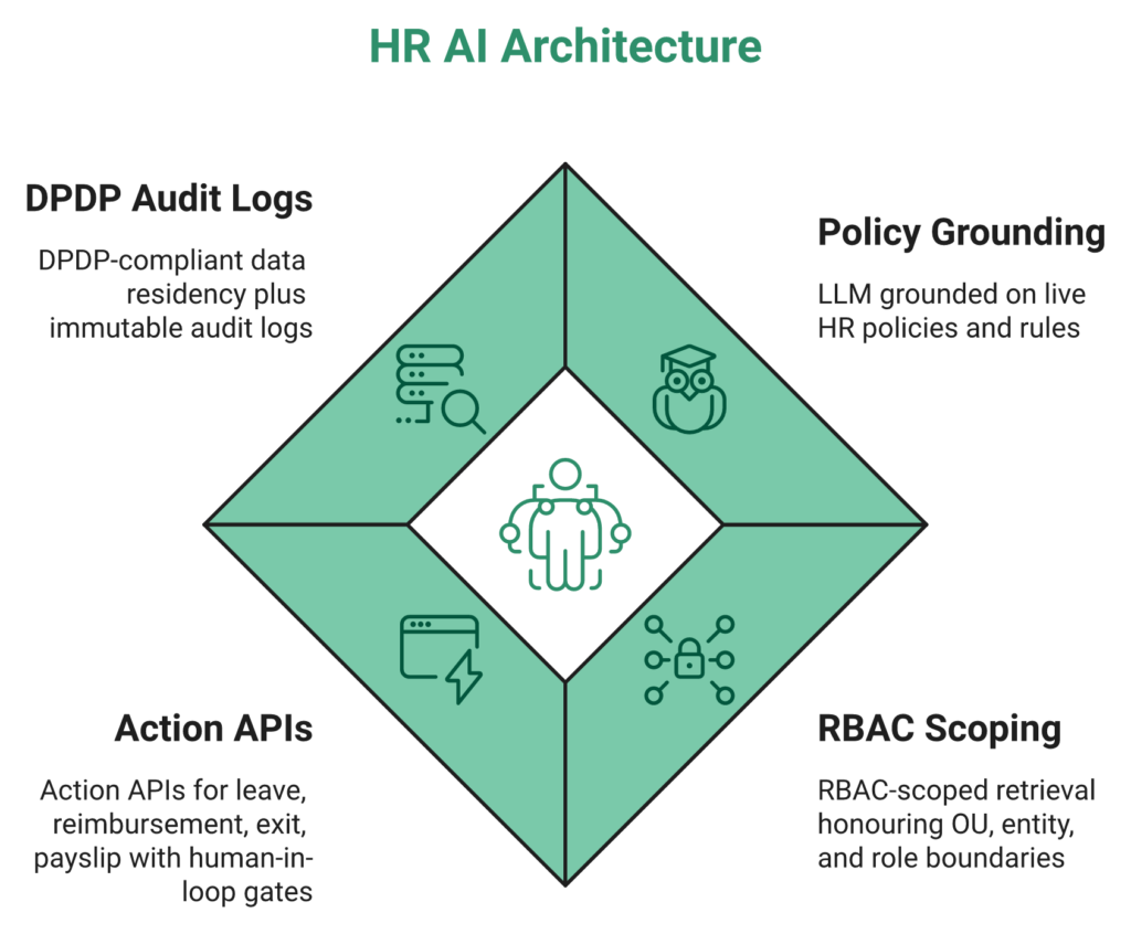 Hrms Software Guides Hrone