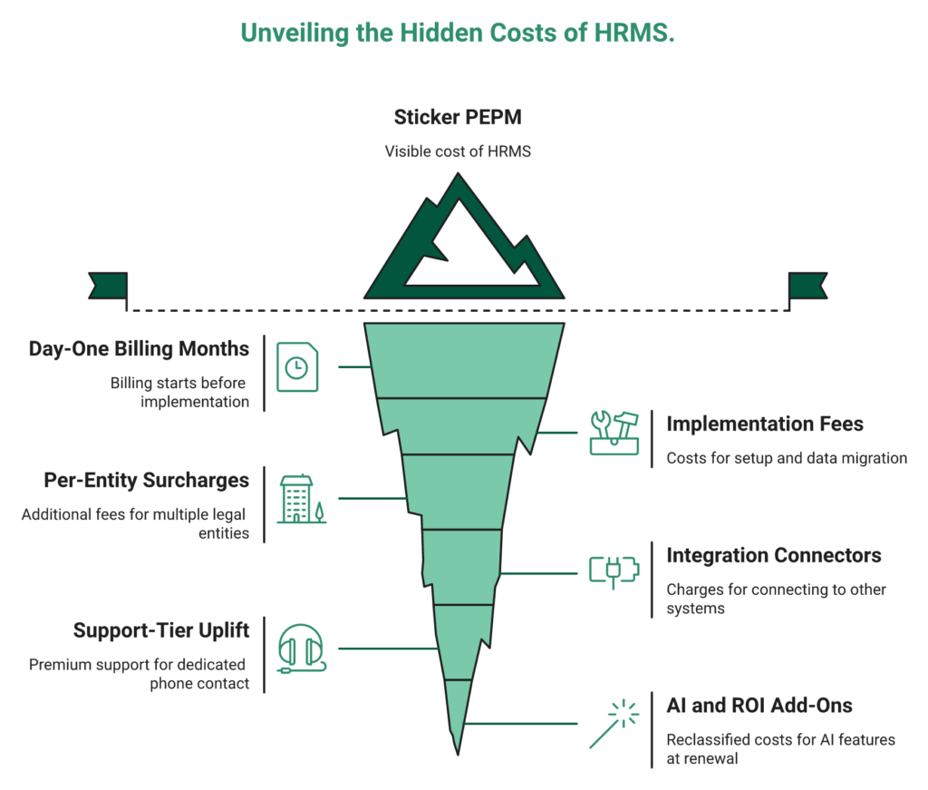 Hrms Software Guides Hrms