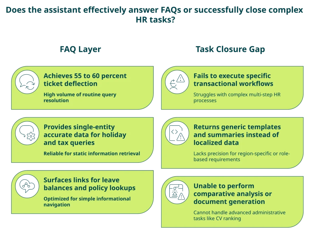 Hrms Software Payroll Hr Software Comparison Of Navos Ai Faq Answering Wins Versus Task Closure Stumbles Across Eight Hr Prompts.