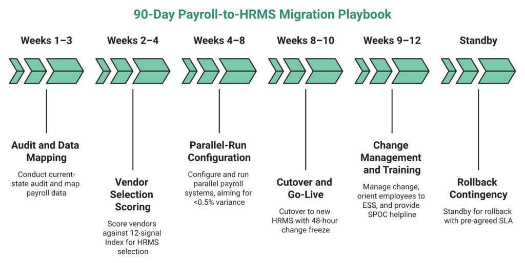 Hrms Software Guides Hrone