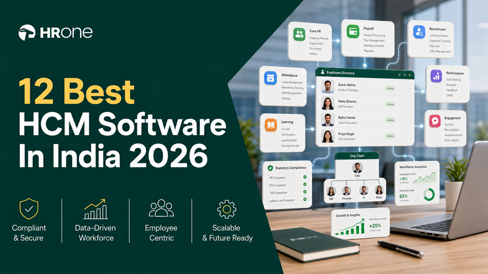 12 Best Hcm Software In India 2026: Module Breadth, Statutory Coverage, And Scalability
