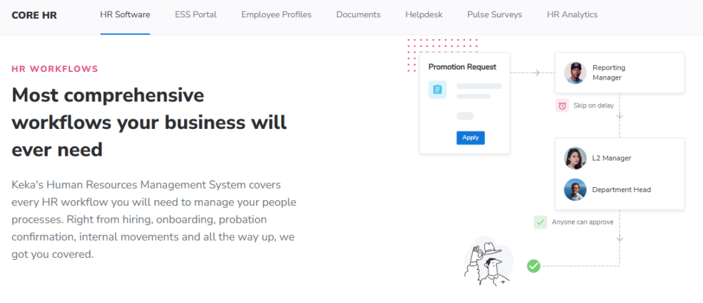 Hrms Software Hr Software Hr Software Keka Core Hr Promotion-Request Workflow Routing Approvals Across Reporting Manager And L2 Manager For Indian Smbs