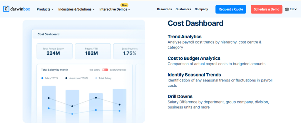  Darwinbox Payroll Cost Dashboard Showing Annual Salary, Payout Trends, And Budget Analytics For Enterprises