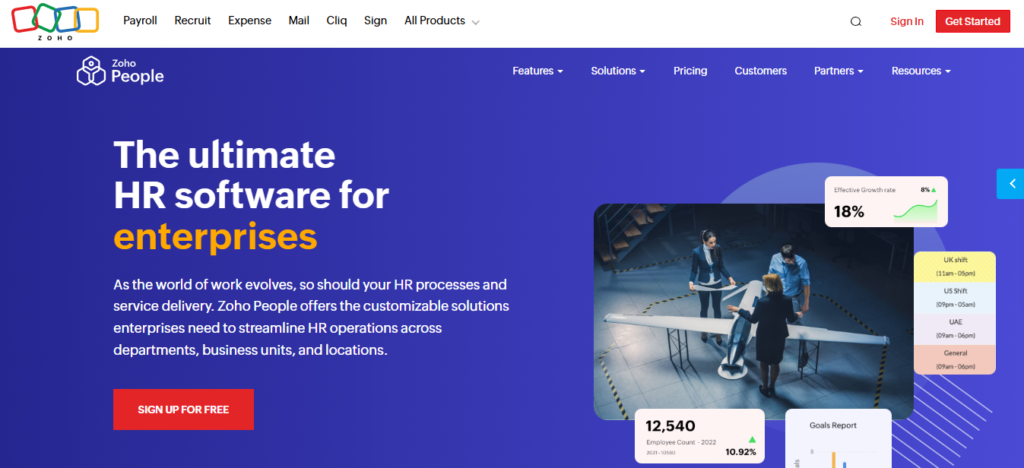 Zoho People Dashboard Showing Multi-Location Shift Schedules, Headcount, And Growth Analytics For Enterprises