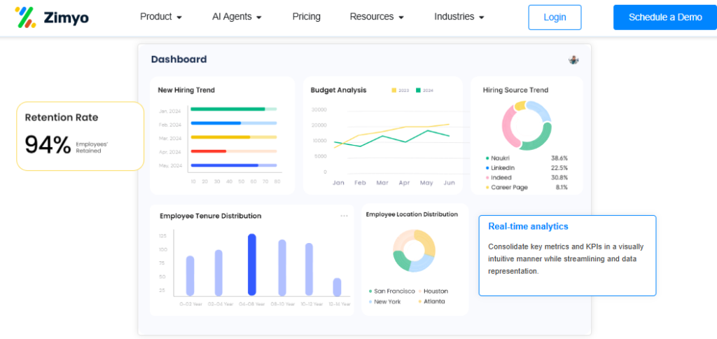  Zimyo Hrms Analytics Dashboard Showing 94% Retention, Hiring Trends, And Source Charts As A Zinghr Alternative