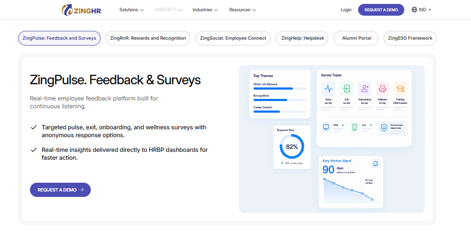 Hrms Software Hr Technology Hrone Zinghr Zingpulse Employee Feedback And Survey Dashboard Showing 82% Response Rate And Early Attrition Signals