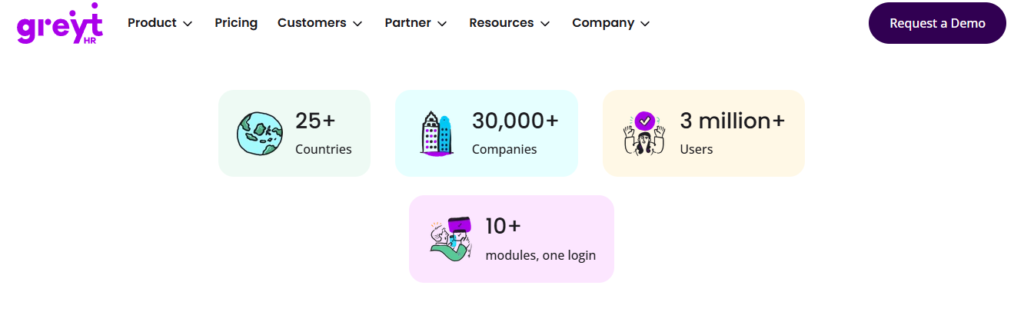 Greythr Homepage Stats Showing 30,000+ Companies And 3 Million Users, Compliance-First Hr Software India