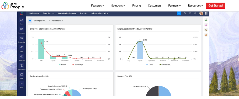  Zoho People Organization Reports Dashboard Tracking Attrition Trends, Affordable Hr Analytics Software India