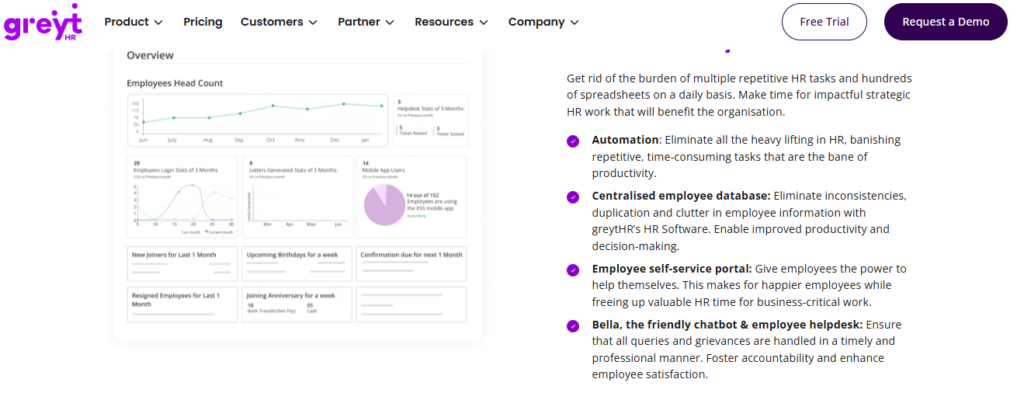 Hrms Software Hr Software Hr Software Greythr Hr Dashboard Showing Headcount, Self Service Portal, Automation, And Centralised Employee Database