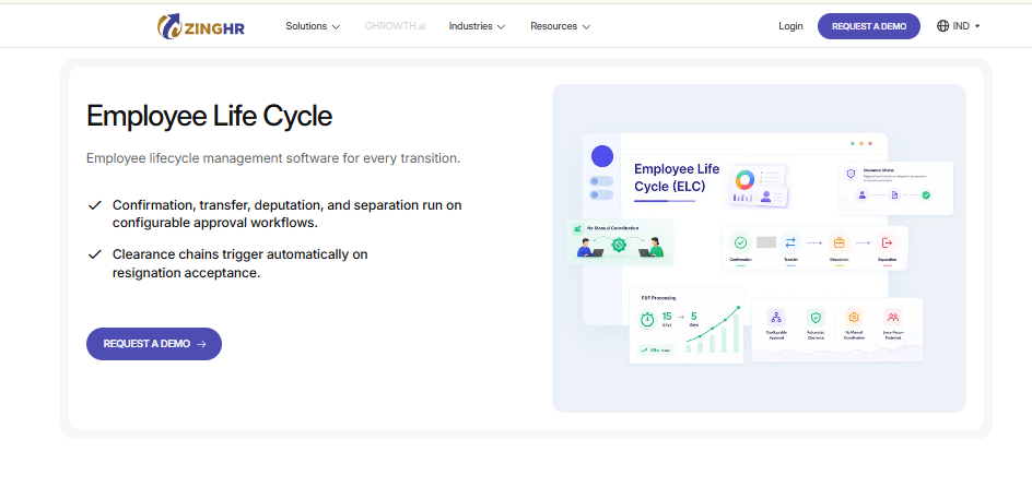 Hrms Software Hr Software Hr Software Zinghr Employee Lifecycle Software Running Confirmation, Transfer, Deputation, And Separation On Approval Workflows