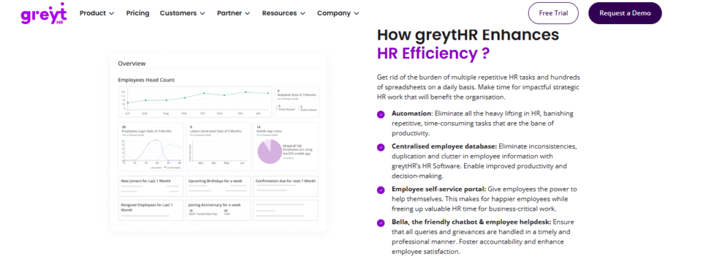 Hrms Software Hrone Greythr Hr Software Dashboard With Headcount, Helpdesk Stats, Self-Service Portal, And Automation Overview