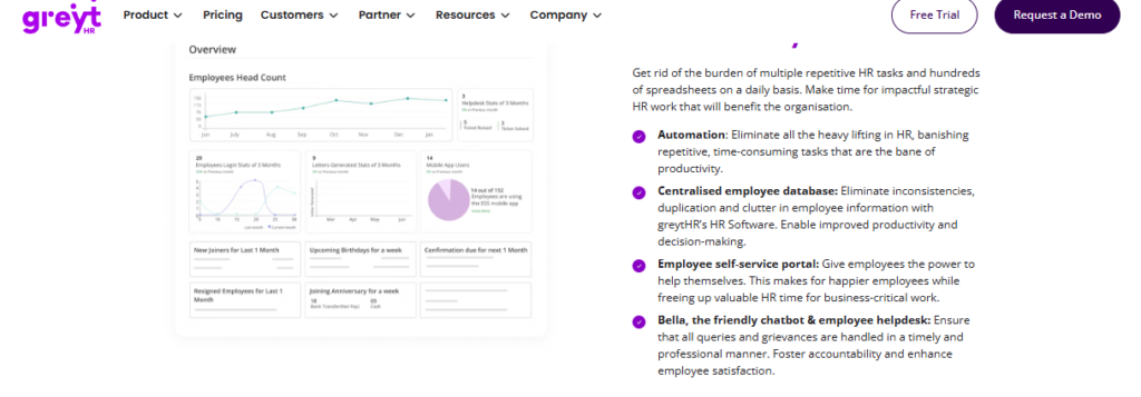 Greythr Dashboard Showing Headcount Analytics, Centralised Employee Database, And Self-Service Portal For Smb Teams