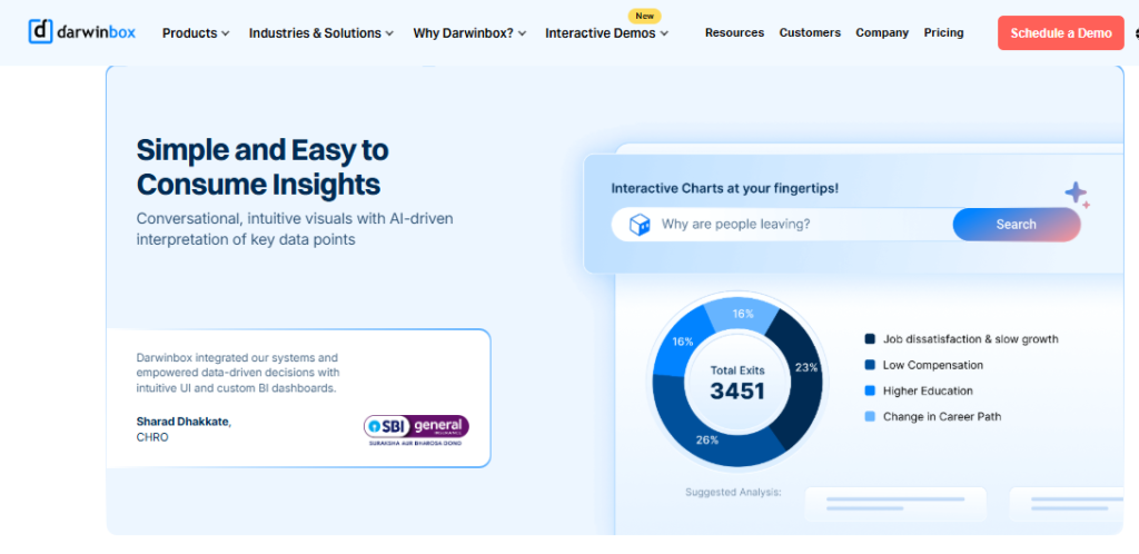 Darwinbox Hr Analytics Software Dashboard Showing Attrition Insights With 3451 Total Exits Split By Reason