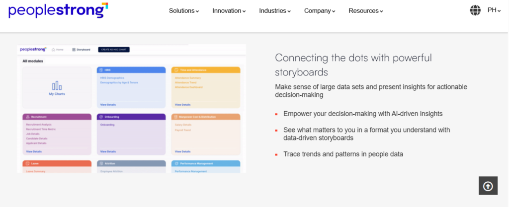 Peoplestrong Storyboards Page Showing Ai-Driven People Data Insights Across Recruitment, Onboarding, And Performance Modules