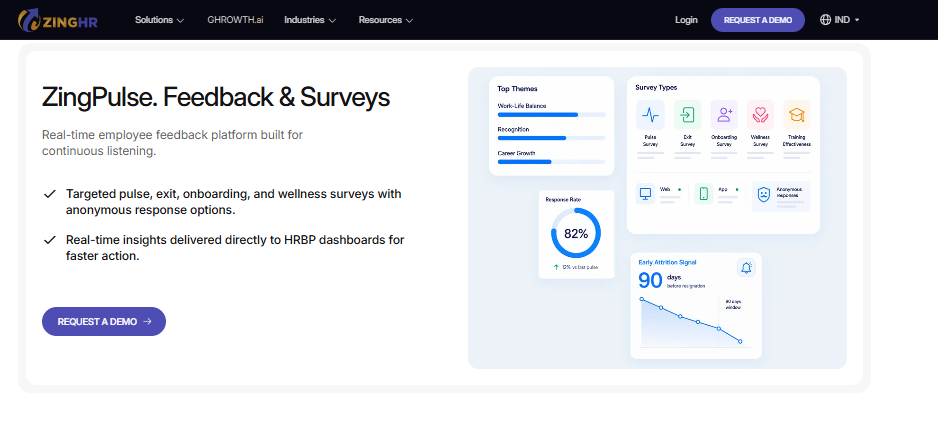 Zinghr Zingpulse Feedback Dashboard Showing Pulse Survey Themes, 82 Percent Response Rate, And Early Attrition Signal