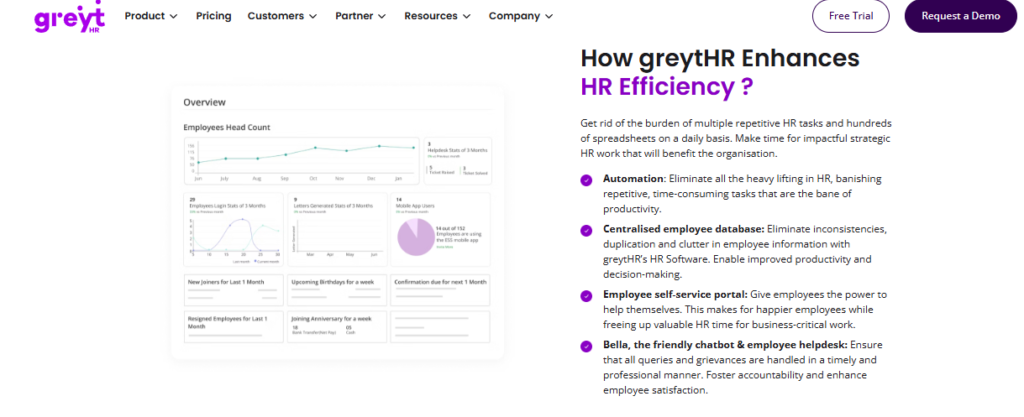 Greythr Dashboard Overview With Headcount Charts, Helpdesk Stats And Hr Efficiency Automation Feature List