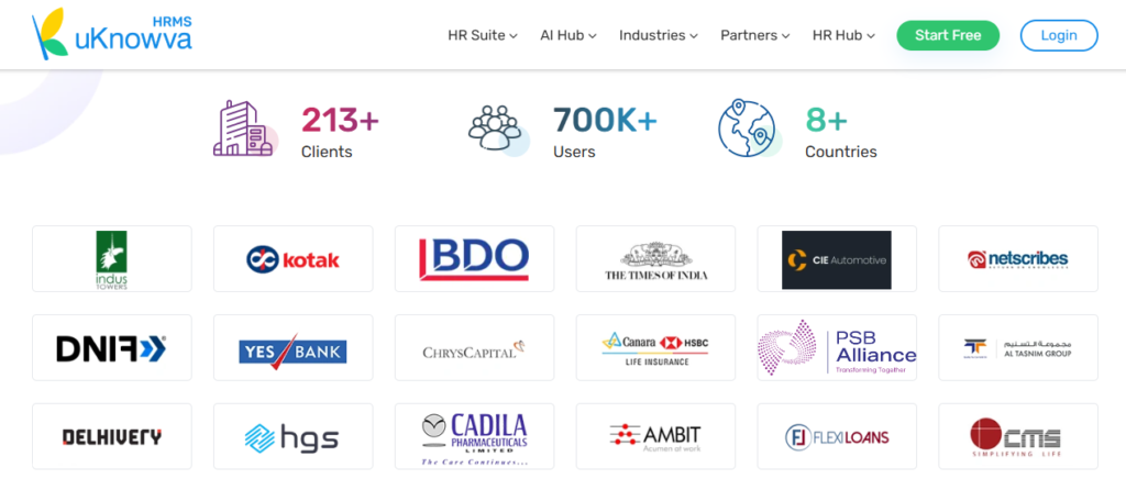  Uknowva Hrms Homepage Showing 213+ Clients, 700K+ Users And 8+ Countries With Enterprise Client Logos