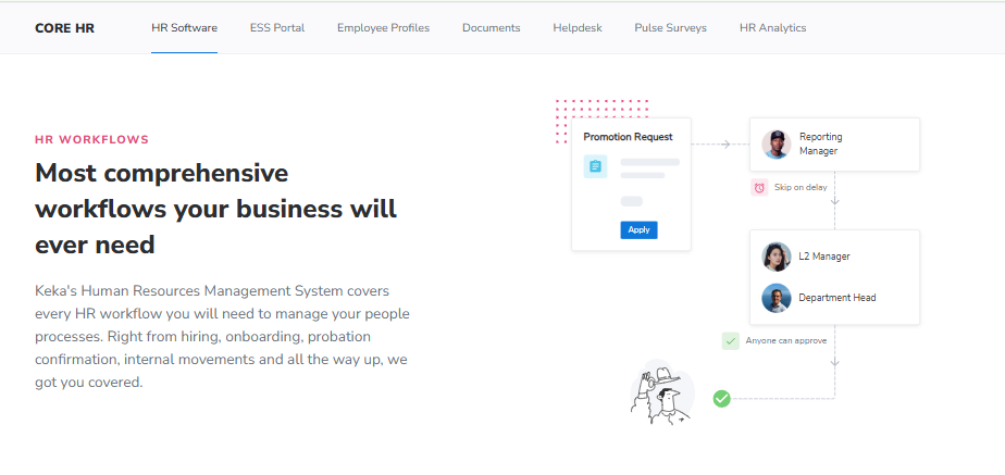 Keka Core Hr Workflow Builder Showing A Promotion Request Routed Through Reporting And L2 Managers