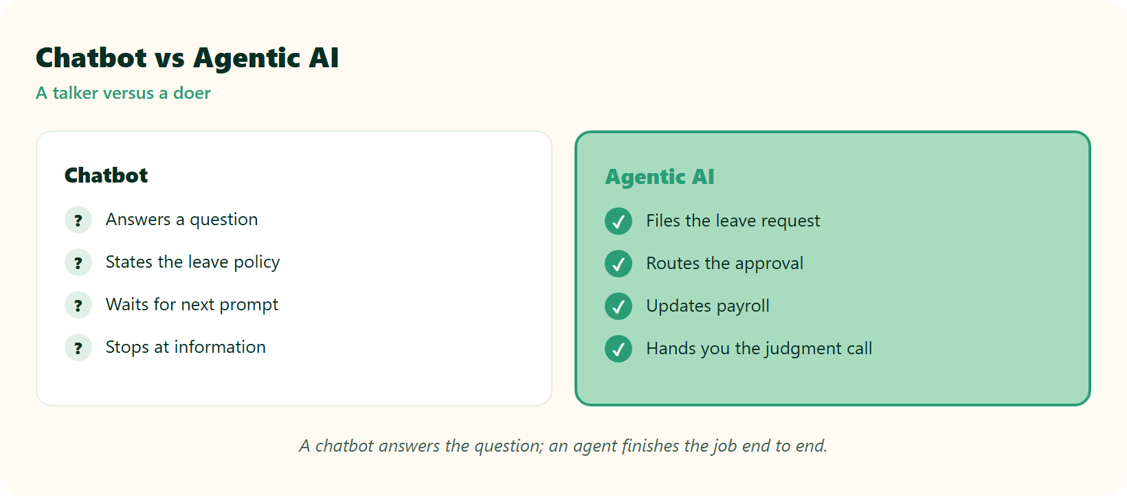Split Comparison Of A Chatbot That Only Answers Versus Agentic Ai That Completes Multi-Step Hr Tasks