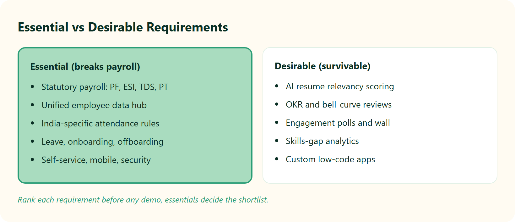 Split Comparison Of Essential Hrms Requirements Versus Desirable Nice-To-Have Requirements.