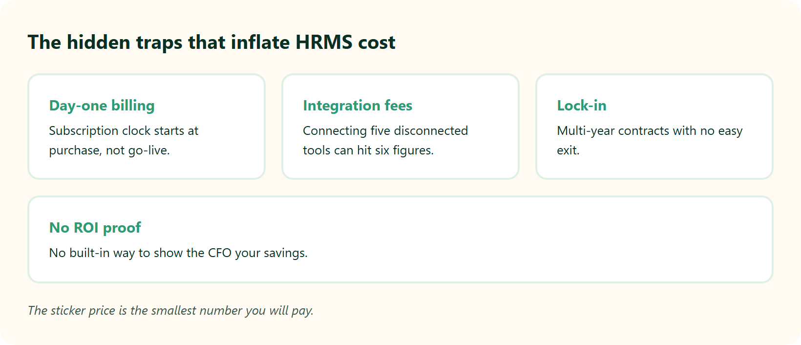 Hrms Software Hrms Four Metric Tiles Listing Hidden Hrms Costs: Day-One Billing, Integration Fees, Lock-In, And No Roi Proof.