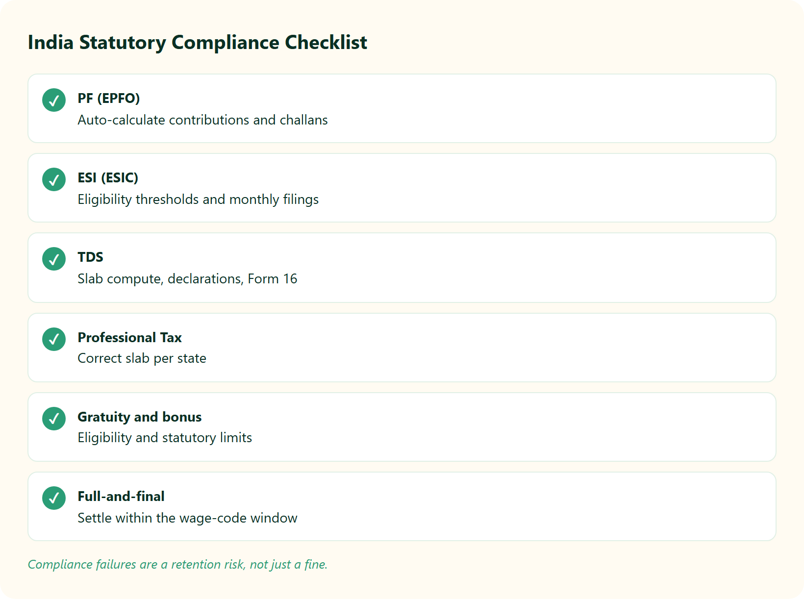 Checklist Of Six Indian Statutory Obligations An Hrms Must Auto-Calculate, From Pf To Full-And-Final.