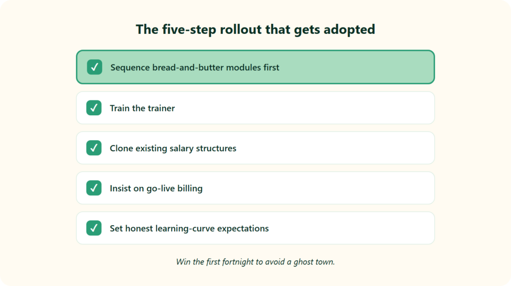 Five-Item Checklist For Rolling Out One Ai: Sequence Core Modules, Train The Trainer, Clone Structures, Go-Live Billing, Set Expectations.