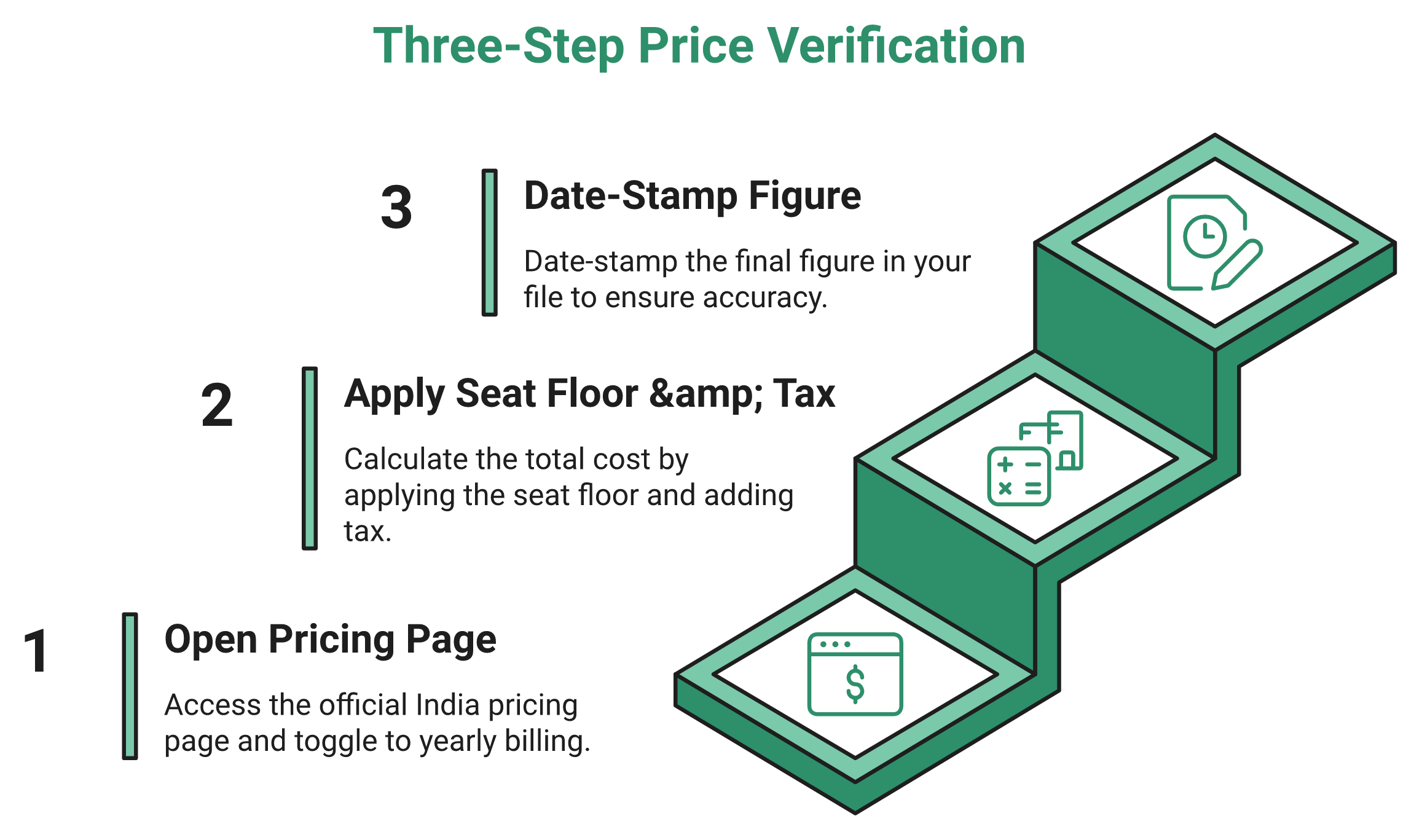 Hrms Software Hrone Three-Step Staircase For Verifying Zoho People Pricing With Gst And The Five-User Minimum Applied.