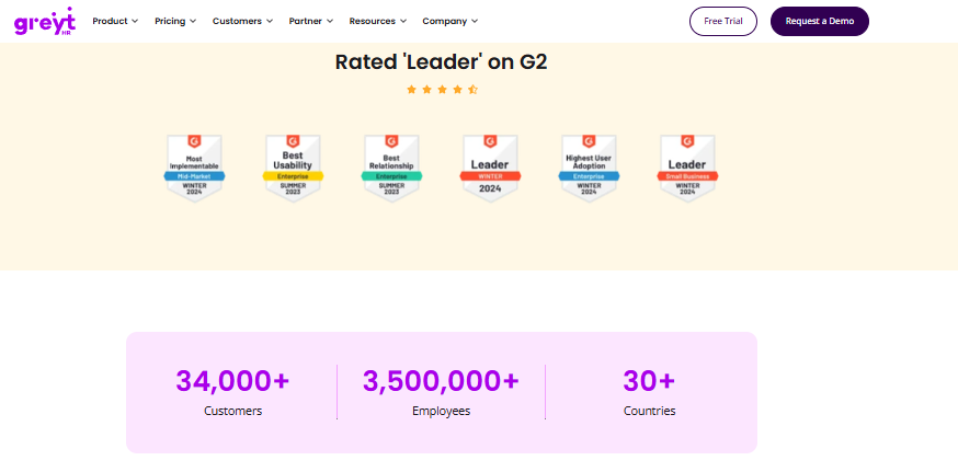 Hrms Software Hrone Greythr G2 Leader Badges With 34,000+ Customers, 3.5 Million Employees And 30+ Countries Served